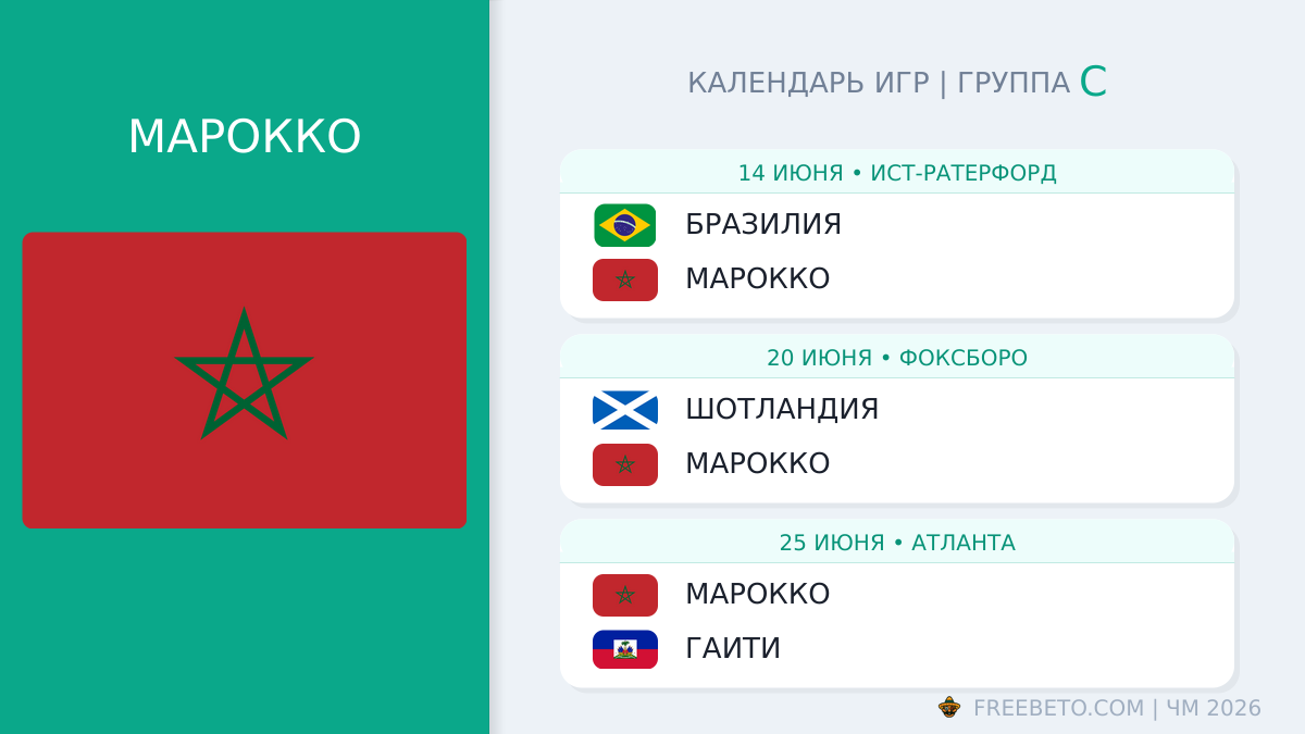 Марокко: календарь матчей на ЧМ-2026 Марокко расписание матчей