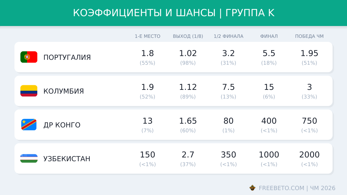 коэффициенты БК на группу K