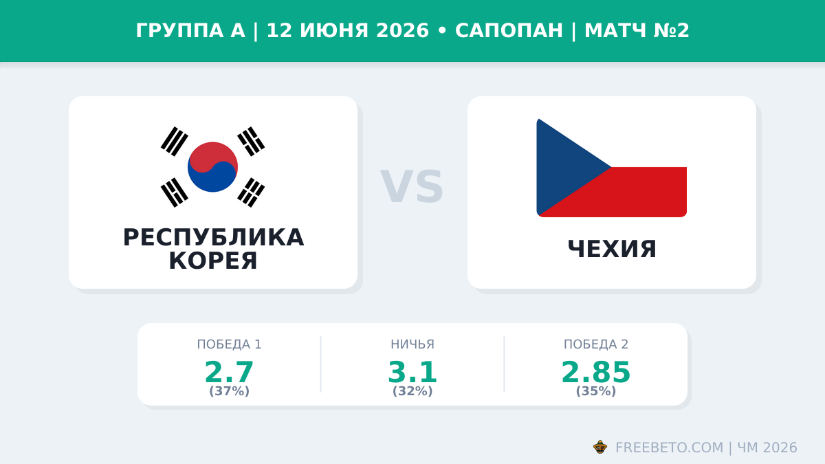 Матч Республика Корея — Чехия коэффициенты