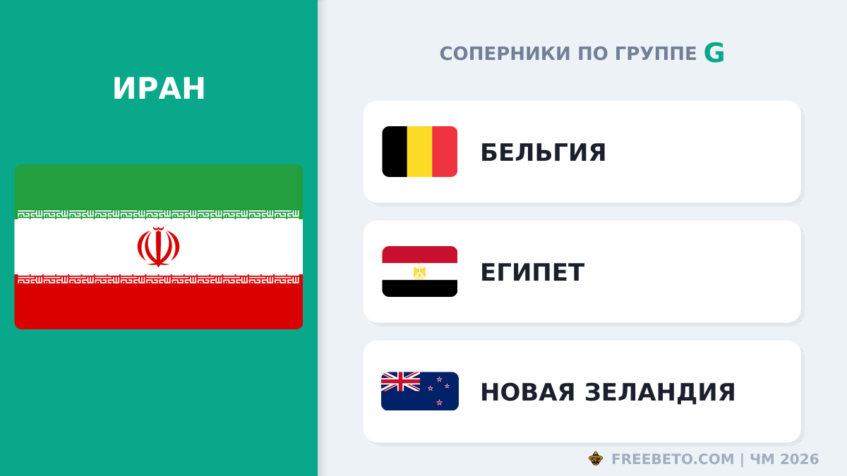 Иран соперники по группе G