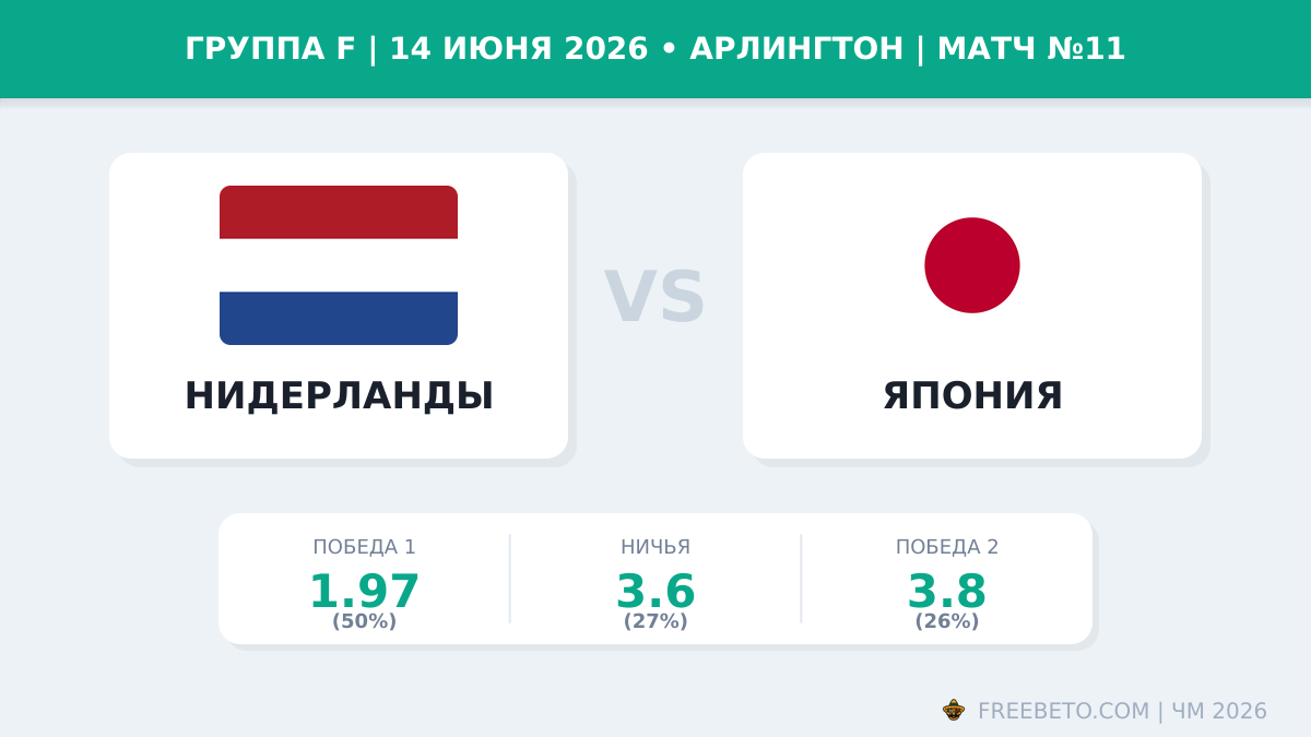 Матч Нидерланды — Япония коэффициенты