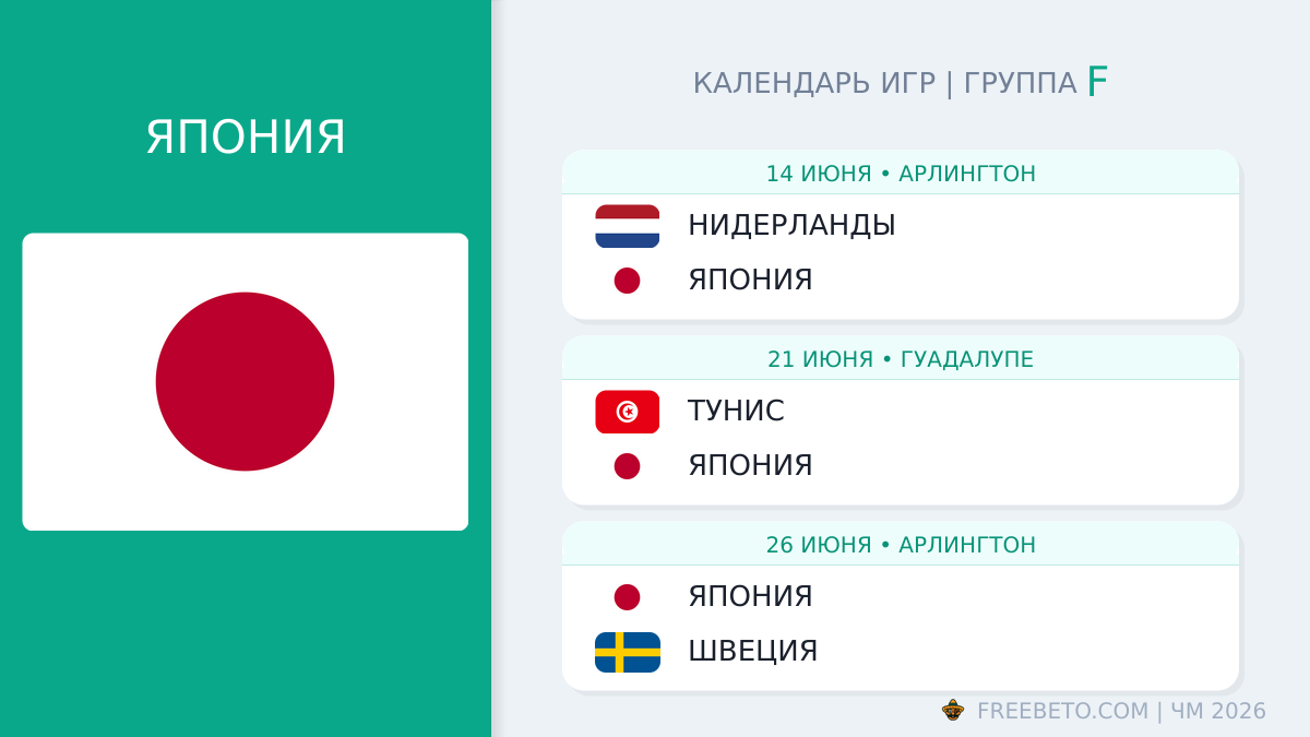 Япония: календарь матчей на ЧМ-2026 Япония расписание матчей