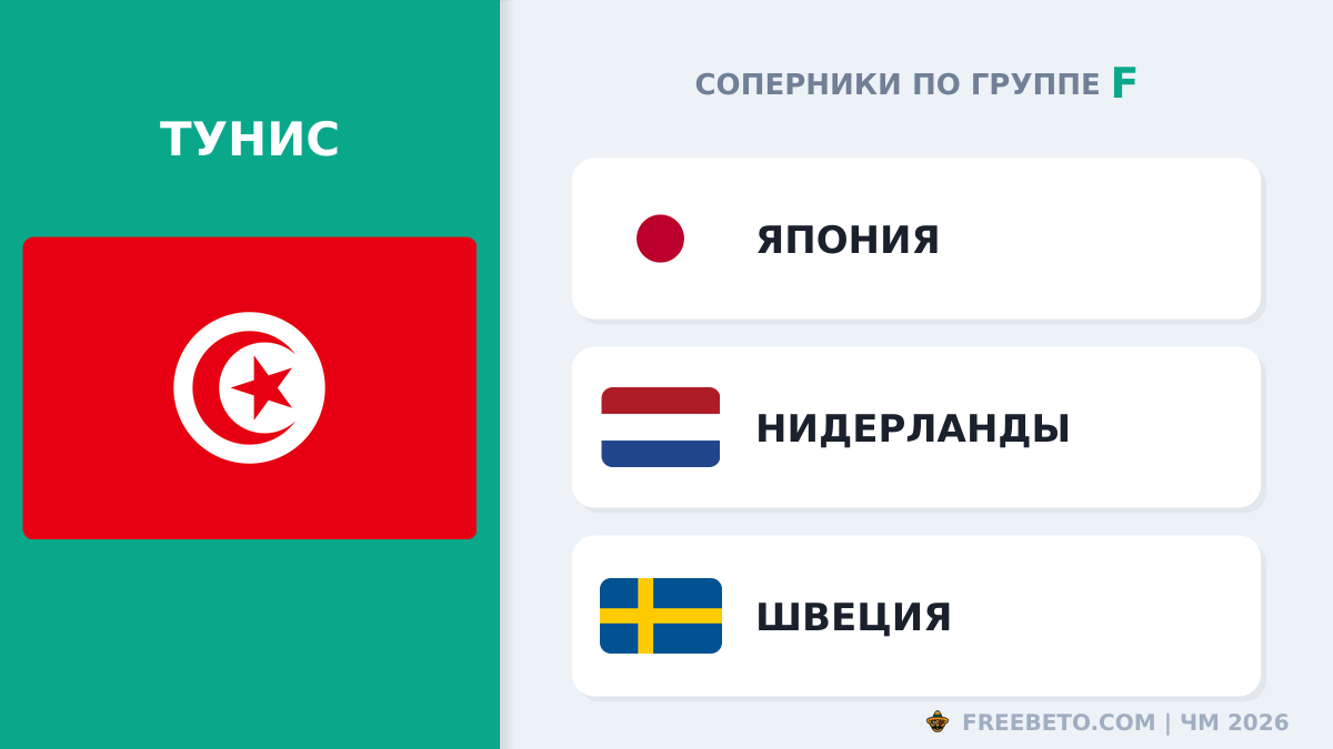 Тунис соперники по группе F