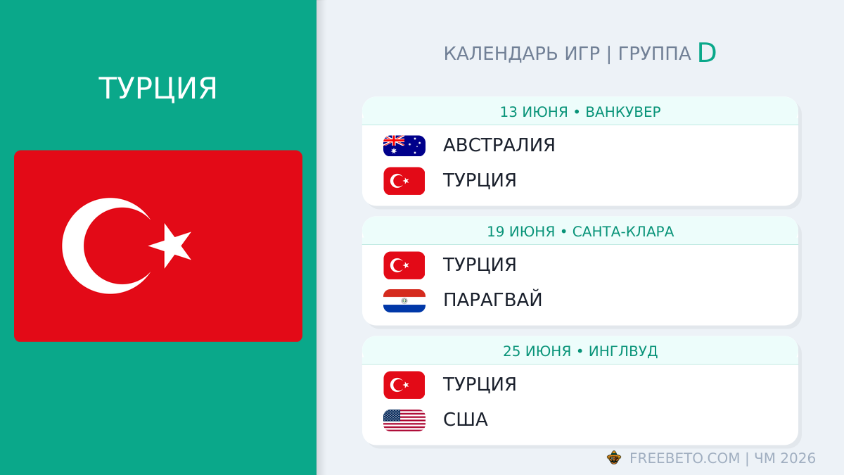 Турция расписание матчей