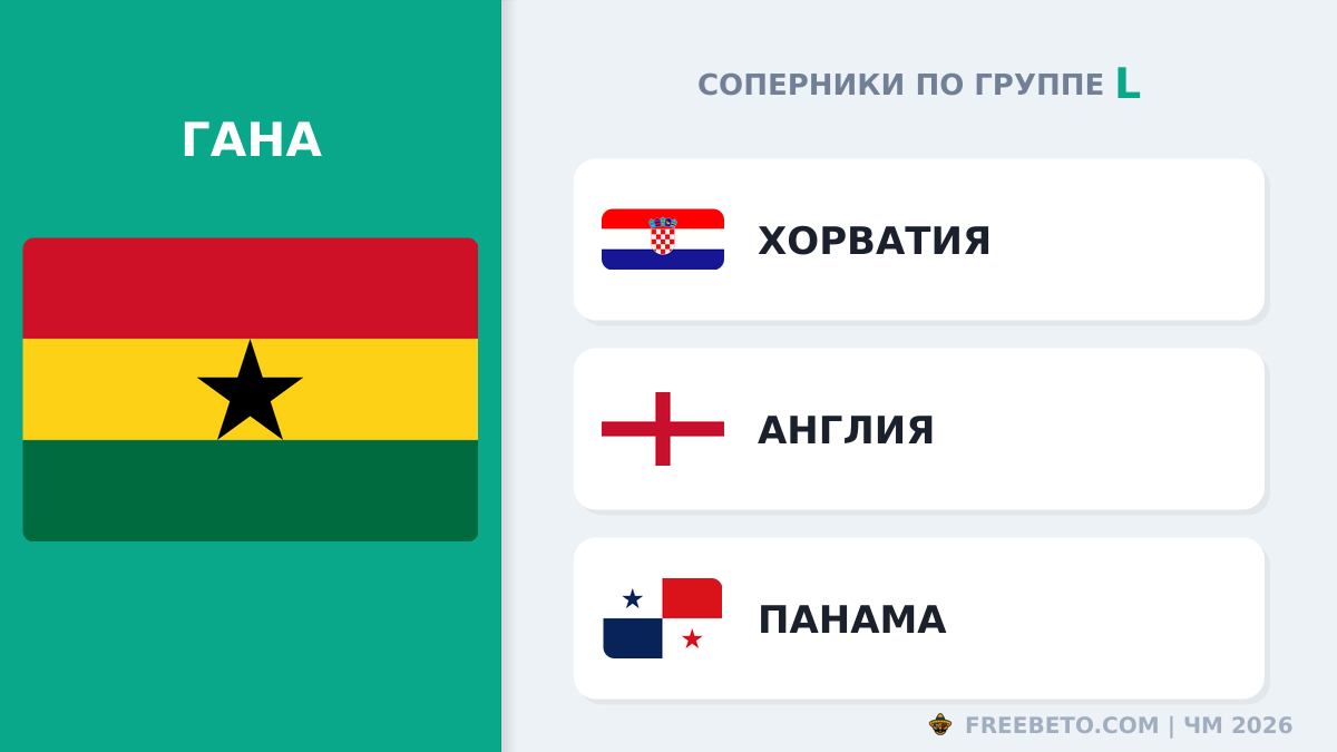 Гана соперники по группе L