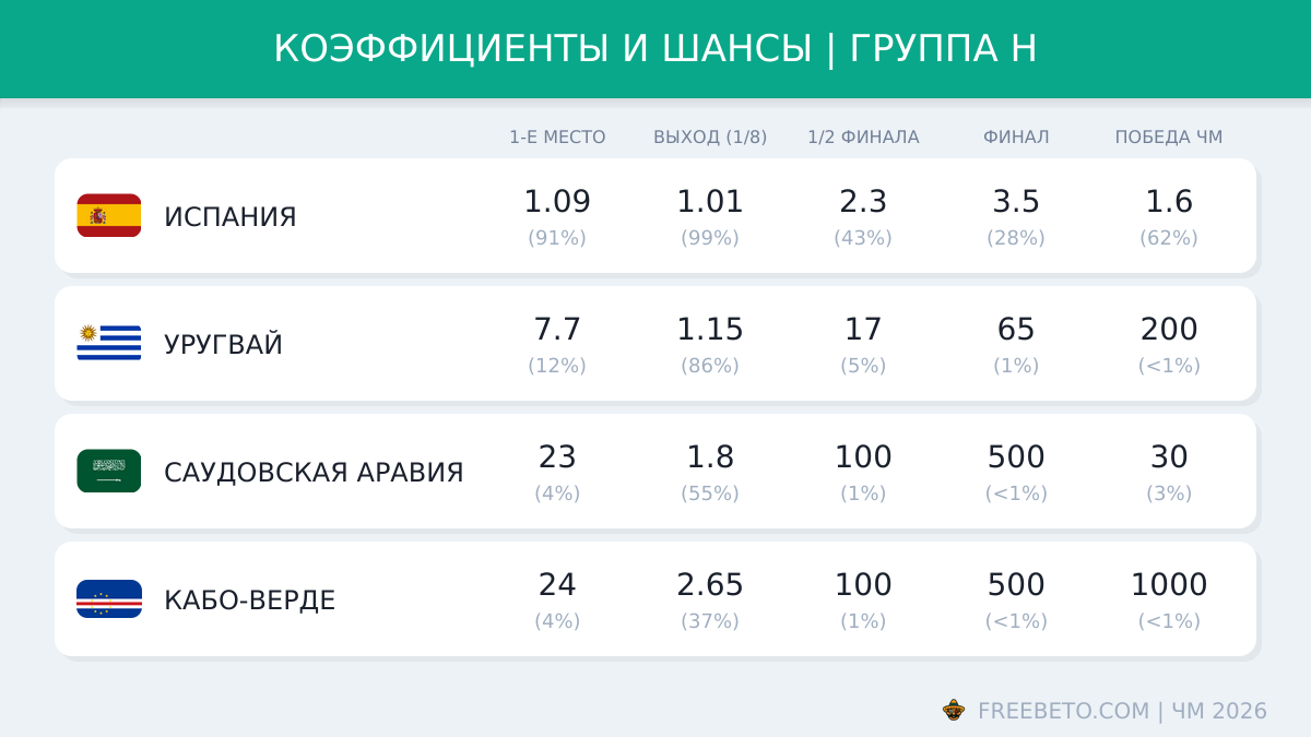 коэффициенты БК на группу H