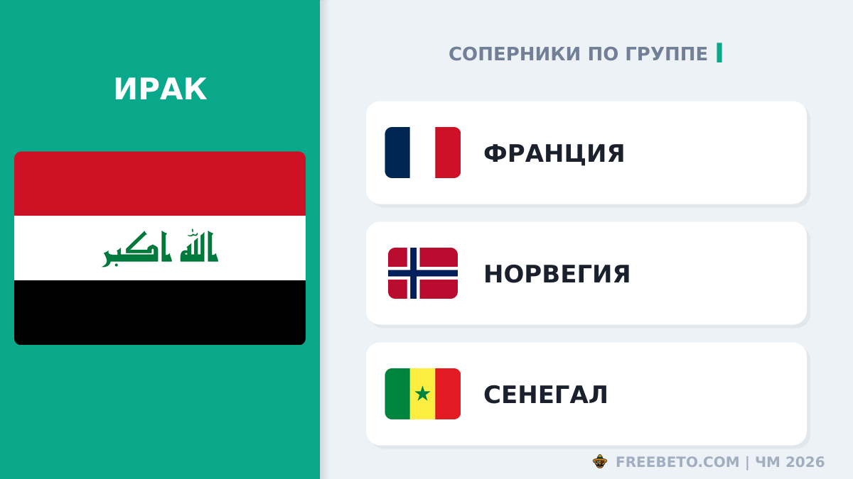 Ирак соперники по группе I