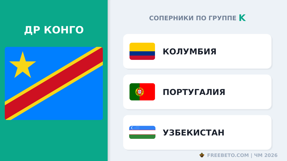 ДР Конго соперники по группе K
