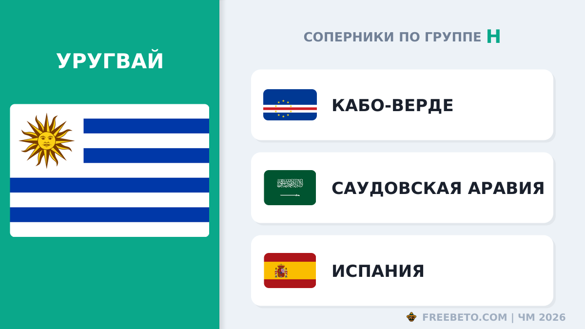 Уругвай соперники по группе H