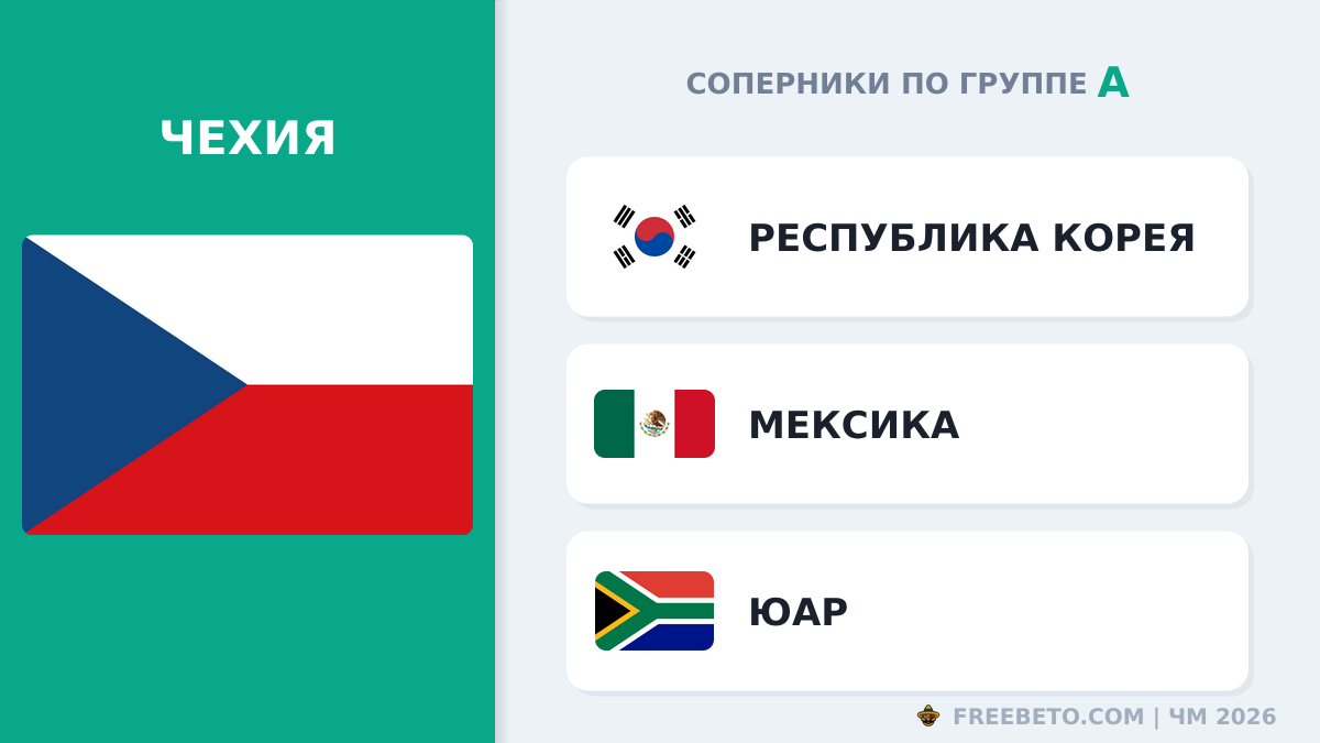 Чехия соперники по группе A