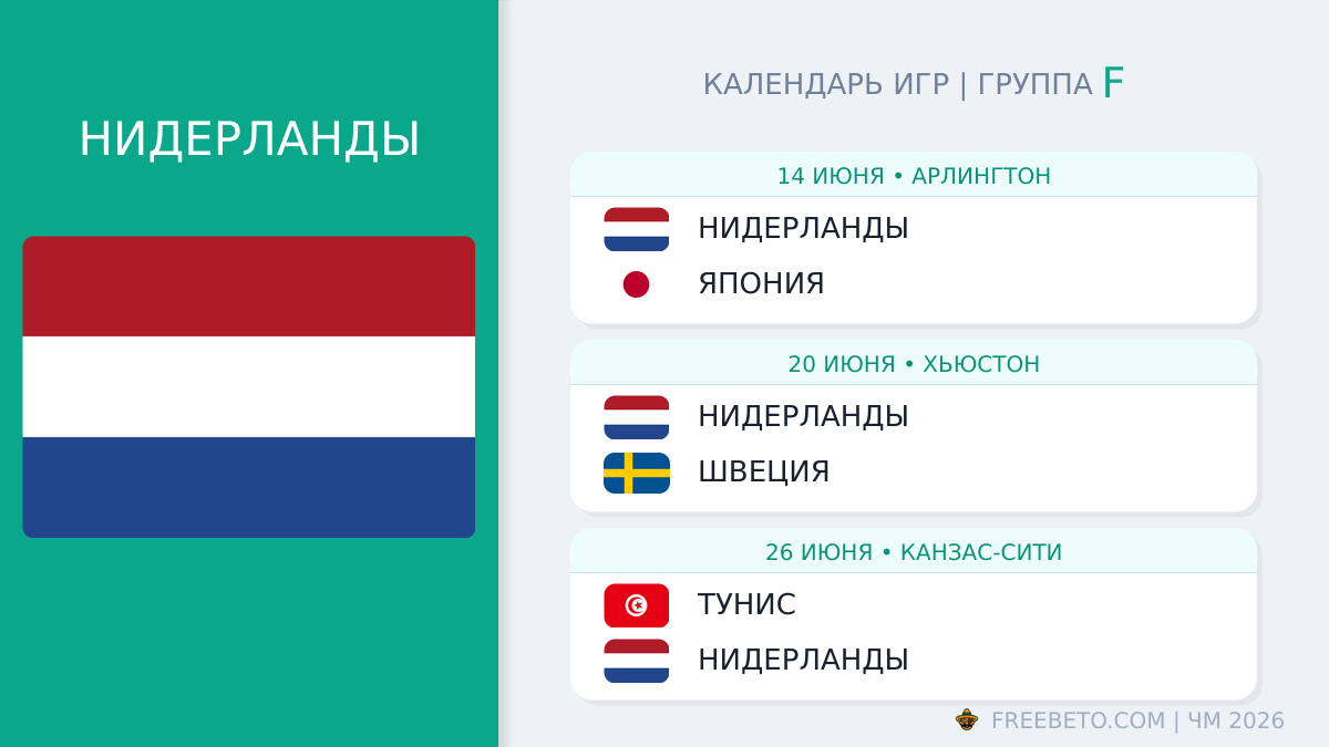 Нидерланды расписание матчей