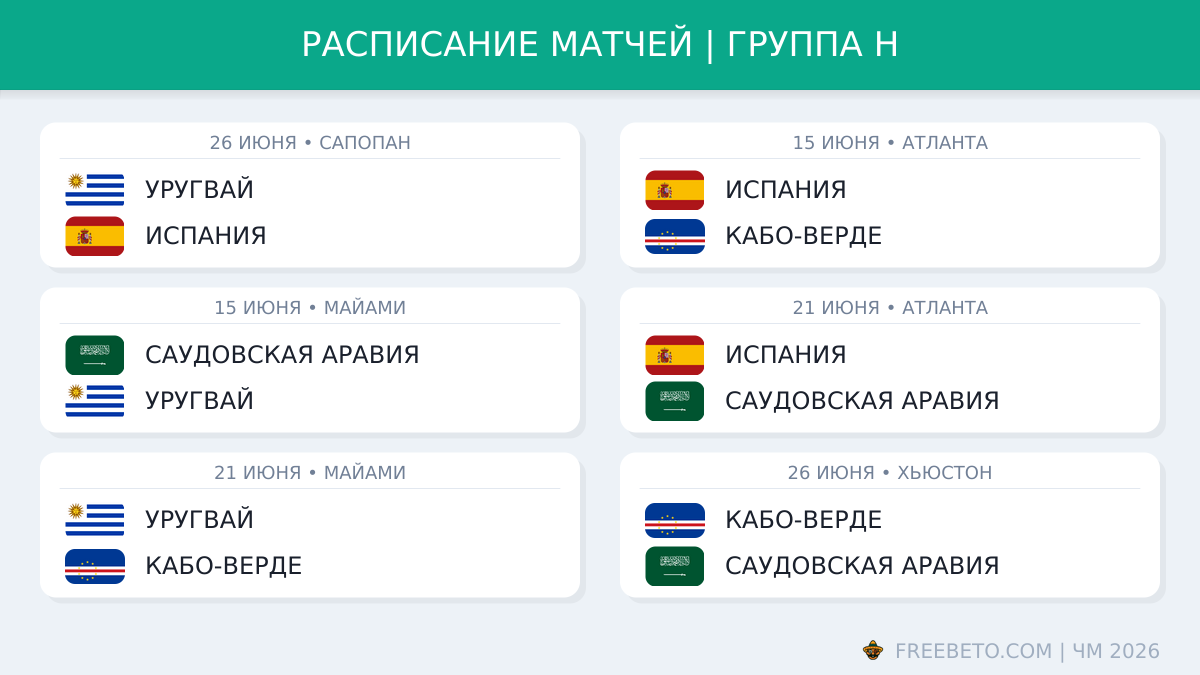 Расписание группы H
