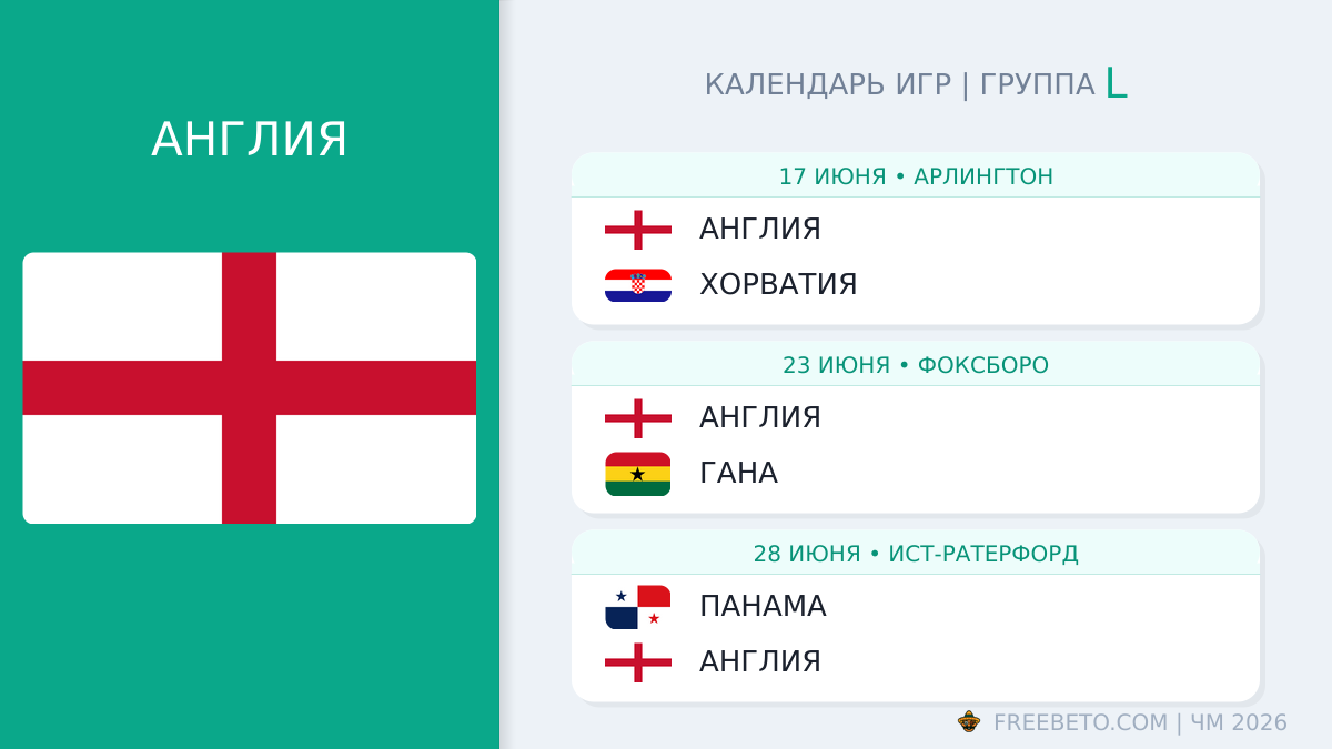 Англия расписание матчей