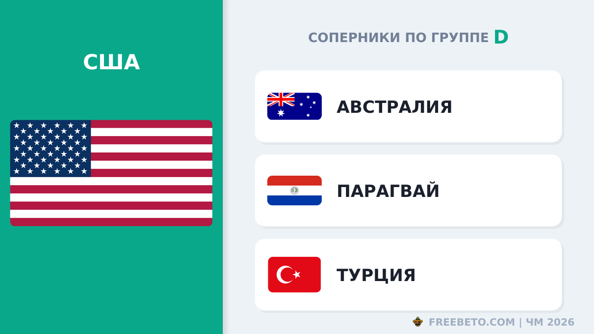США соперники по группе D