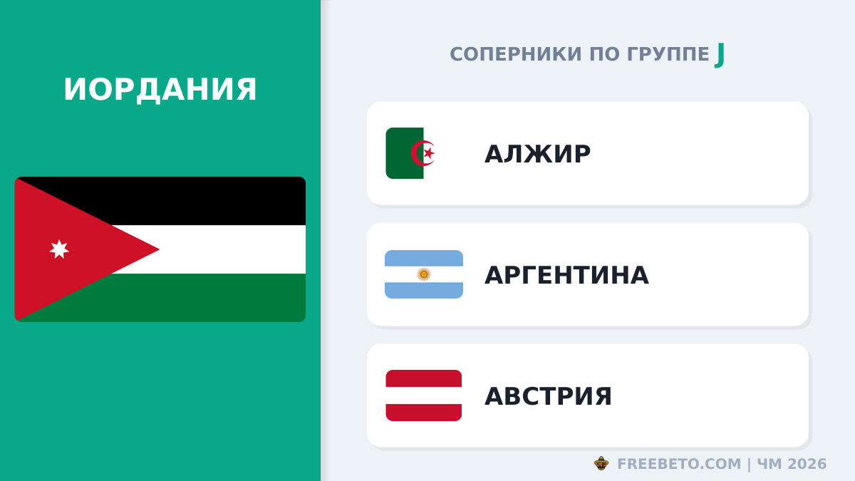 Иордания соперники по группе J