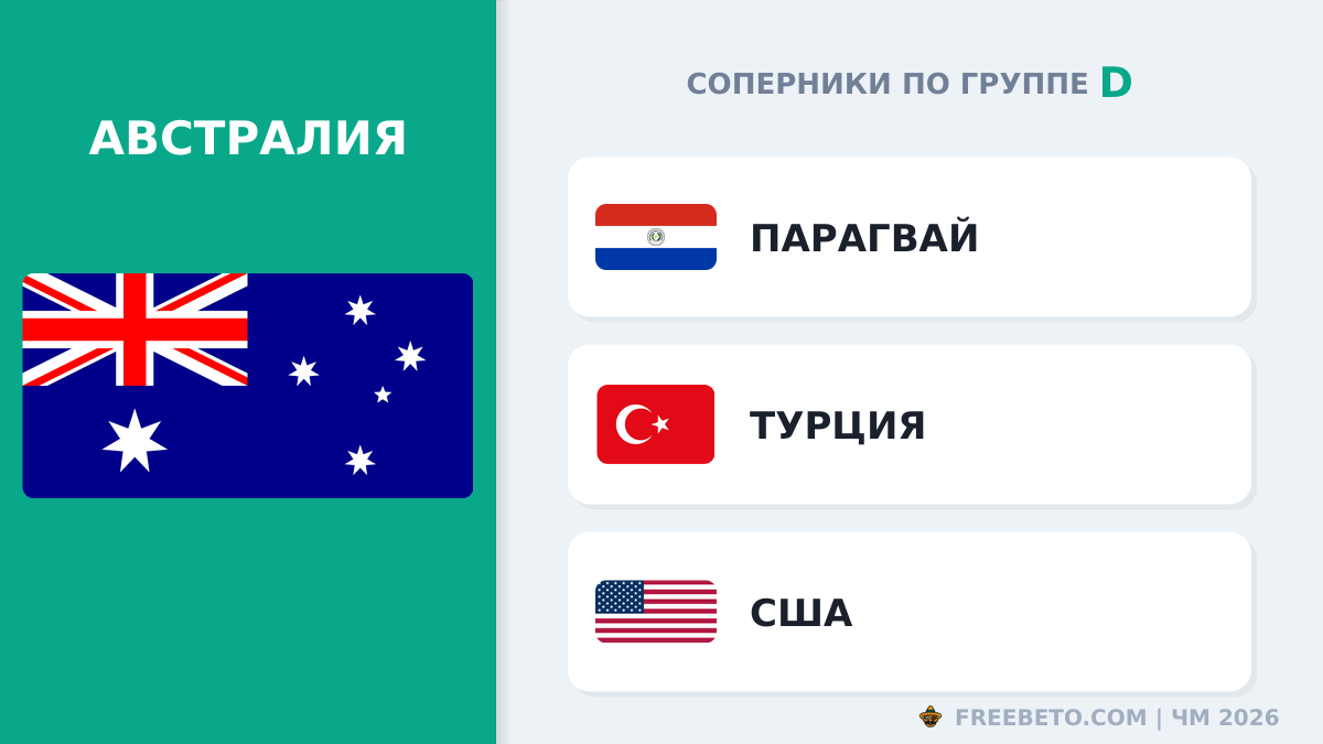Австралия соперники по группе D