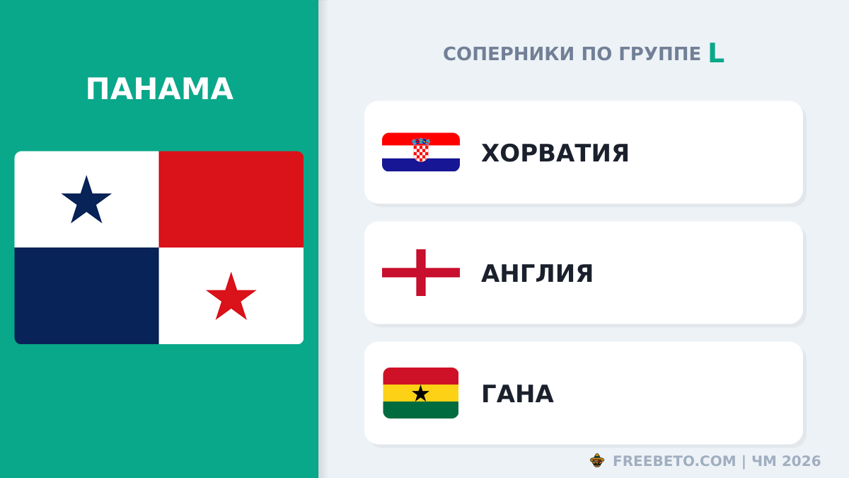 Панама соперники по группе L