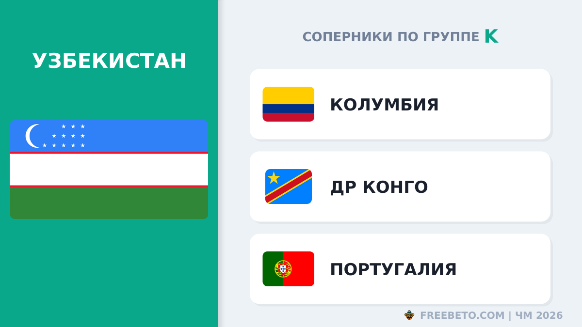 Узбекистан соперники по группе K