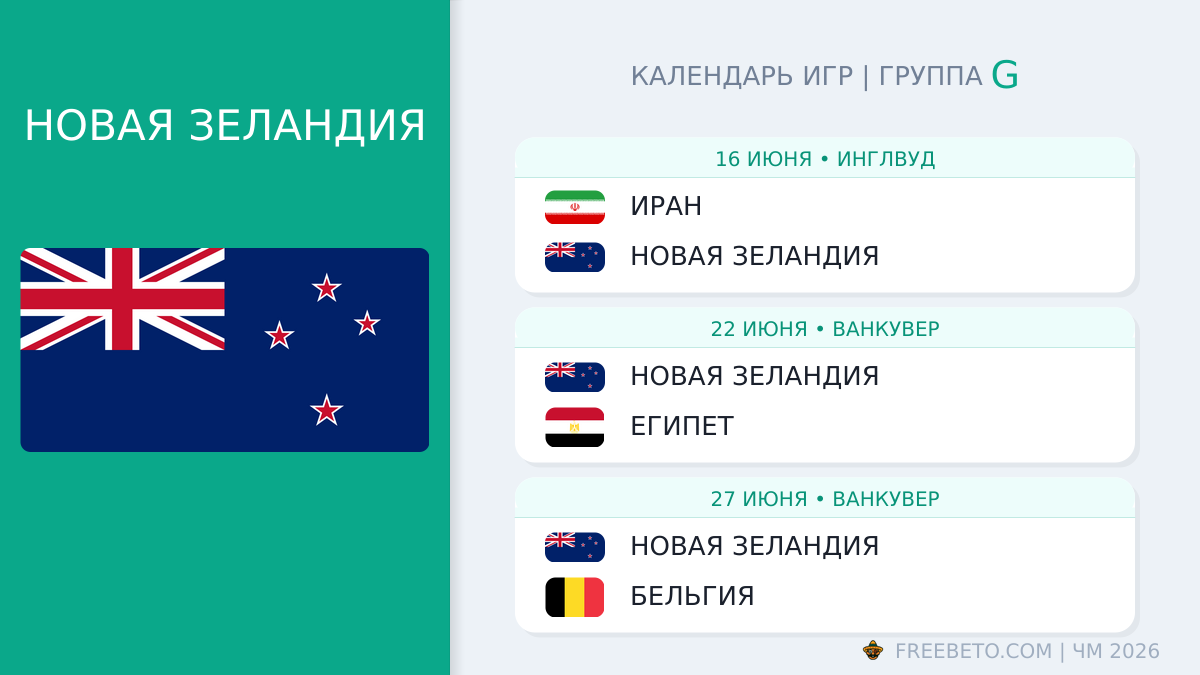 Новая Зеландия: календарь матчей на ЧМ-2026 Новая Зеландия расписание матчей