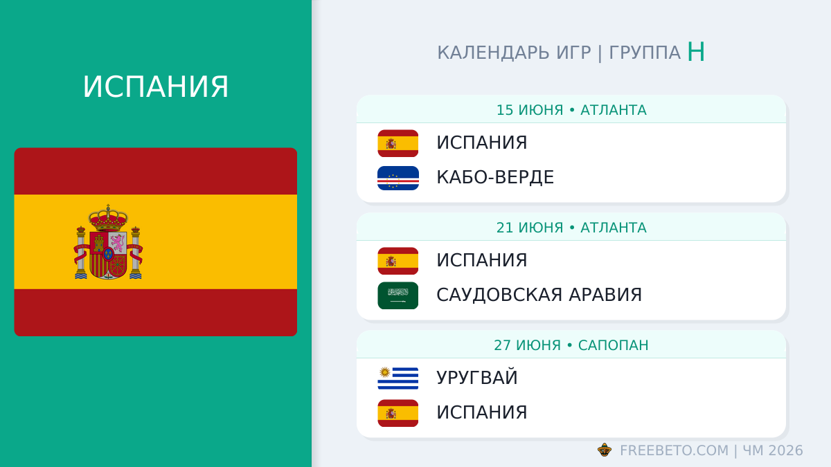 Испания: календарь матчей на ЧМ-2026 Испания расписание матчей