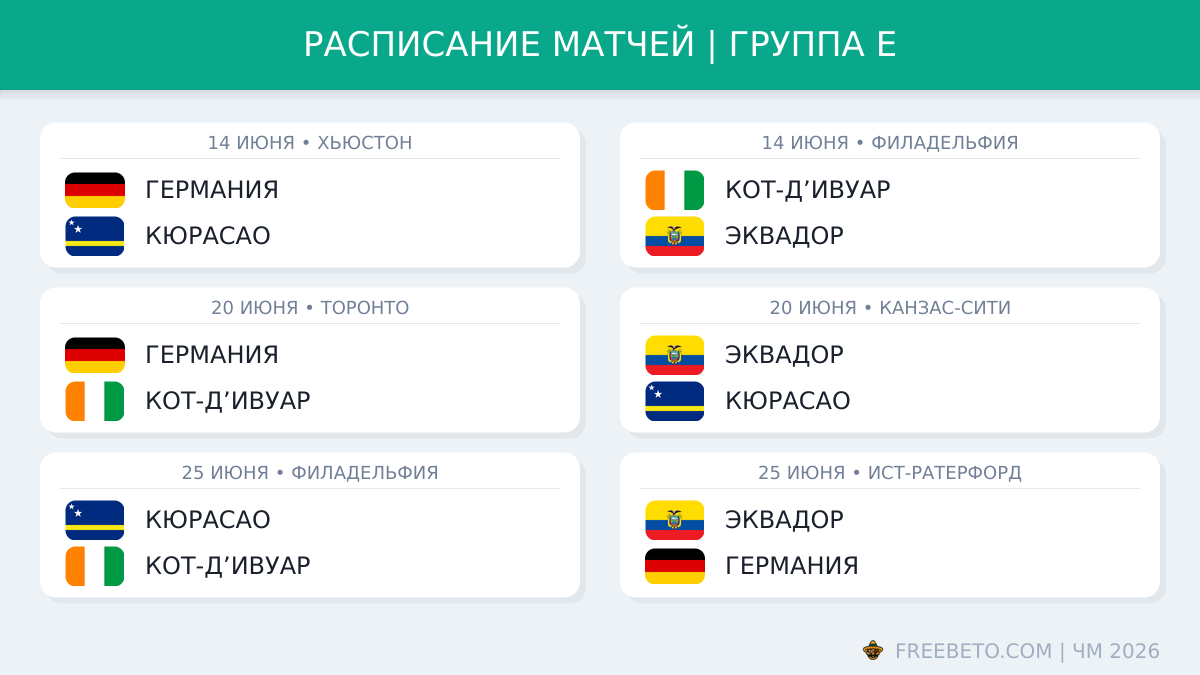 Расписание группы E