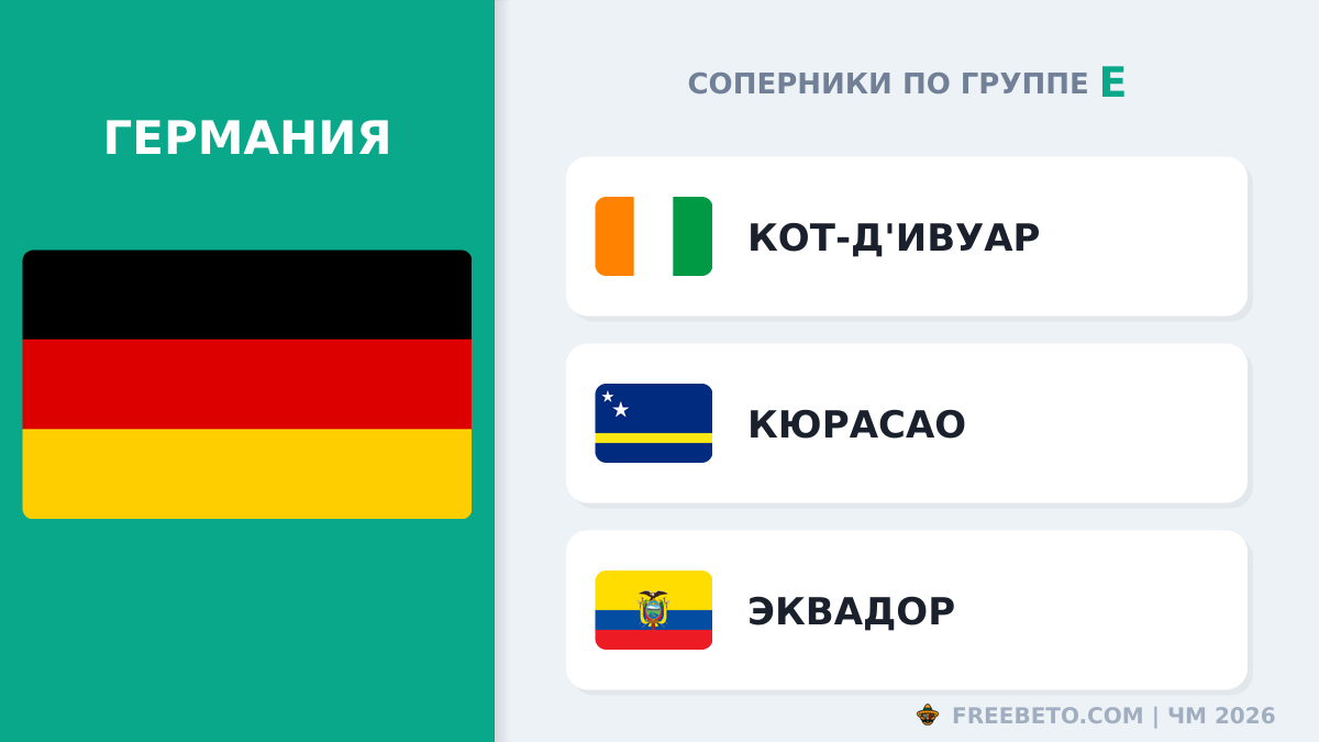 С кем встретится Сборная Германии в группе E Германия соперники по группе E