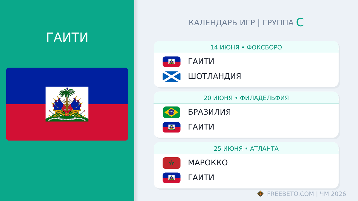 Гаити расписание матчей