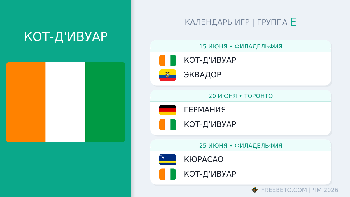 Кот-д'Ивуар расписание матчей