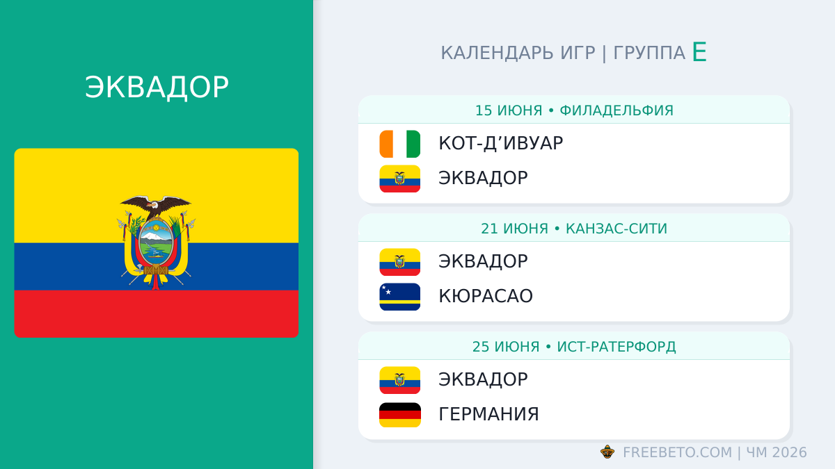 Эквадор расписание матчей
