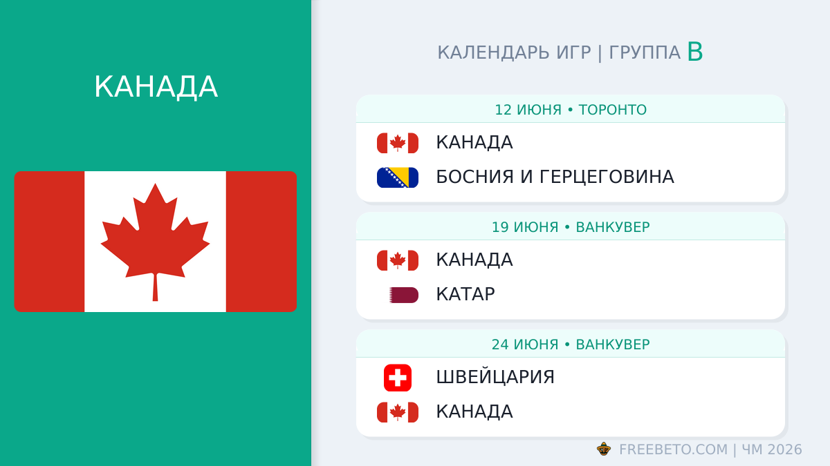 Канада: календарь матчей на ЧМ-2026 Канада расписание матчей