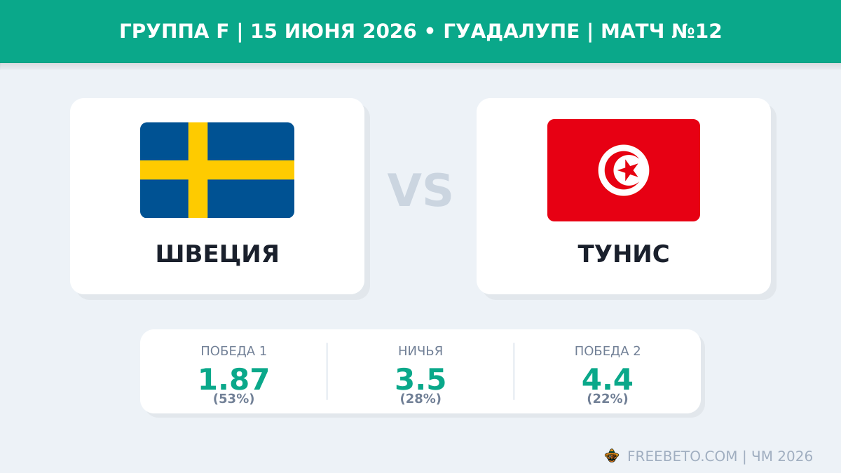 Матч Швеция — Тунис коэффициенты