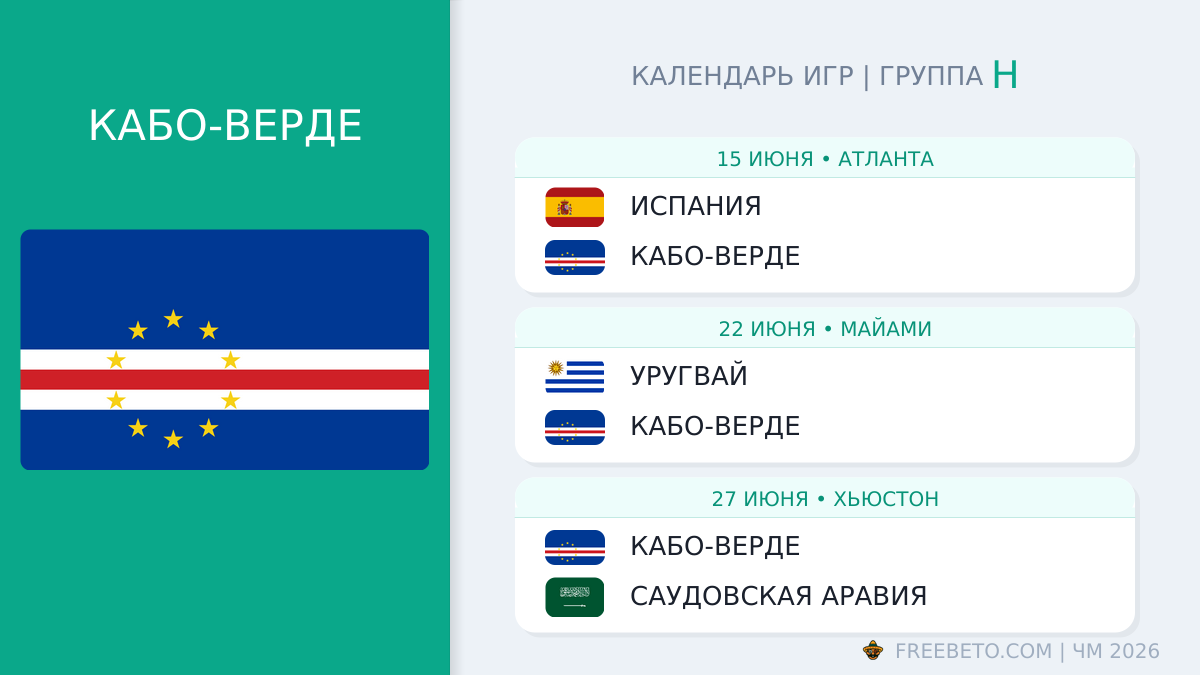 Кабо-Верде расписание матчей