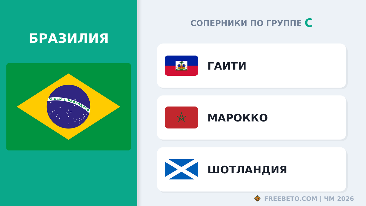 Бразилия соперники по группе C