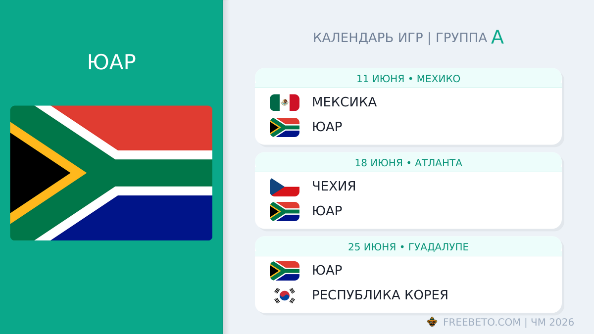 ЮАР расписание матчей