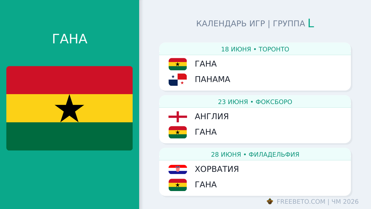 Гана расписание матчей