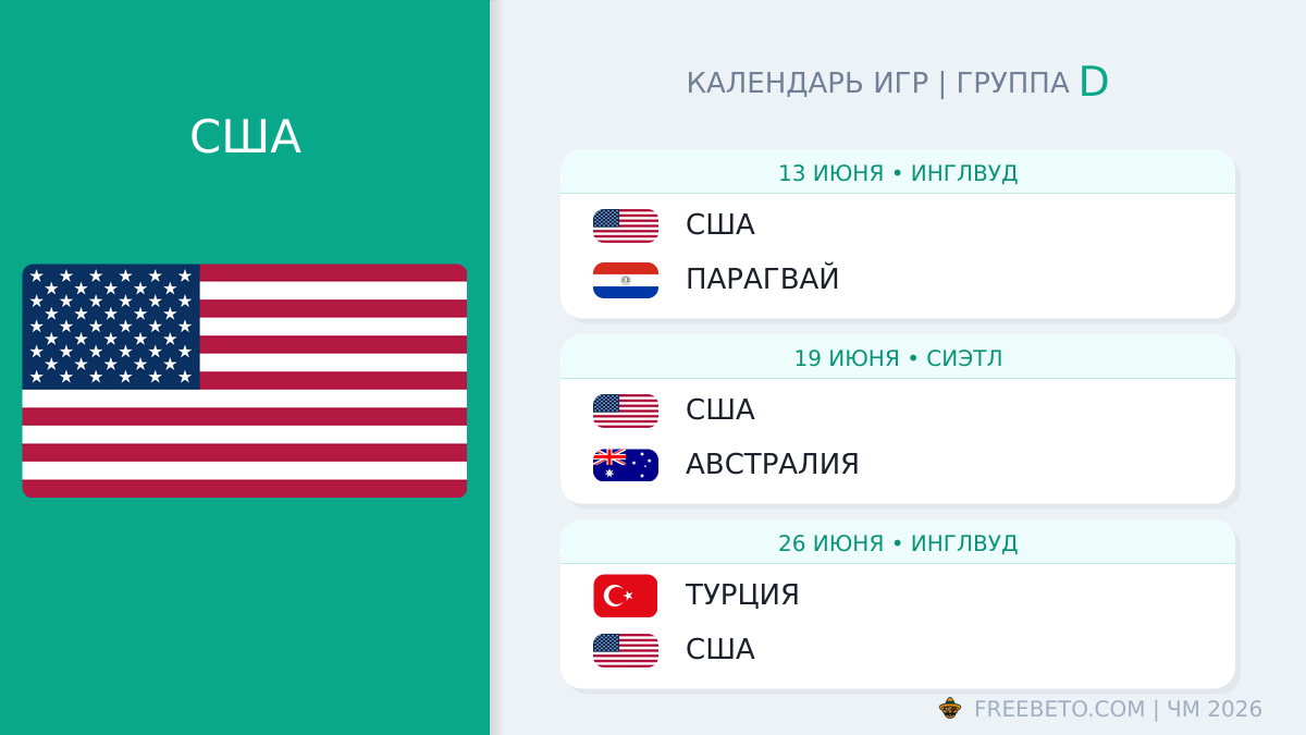 США расписание матчей
