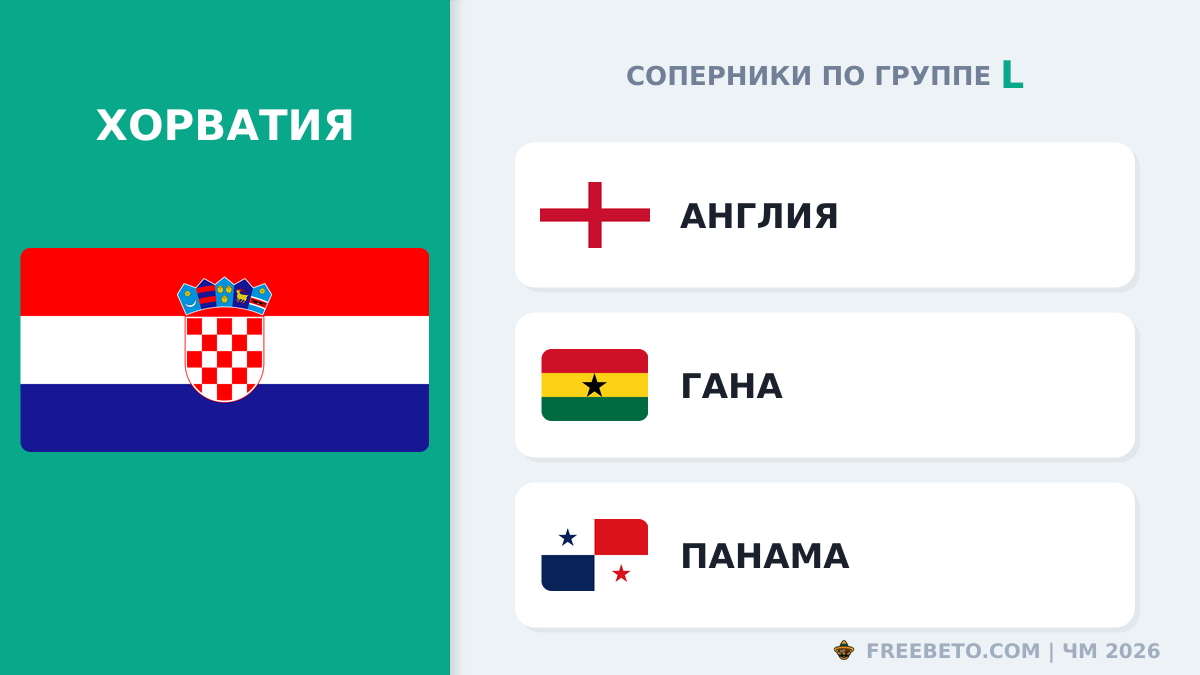 Хорватия соперники по группе L
