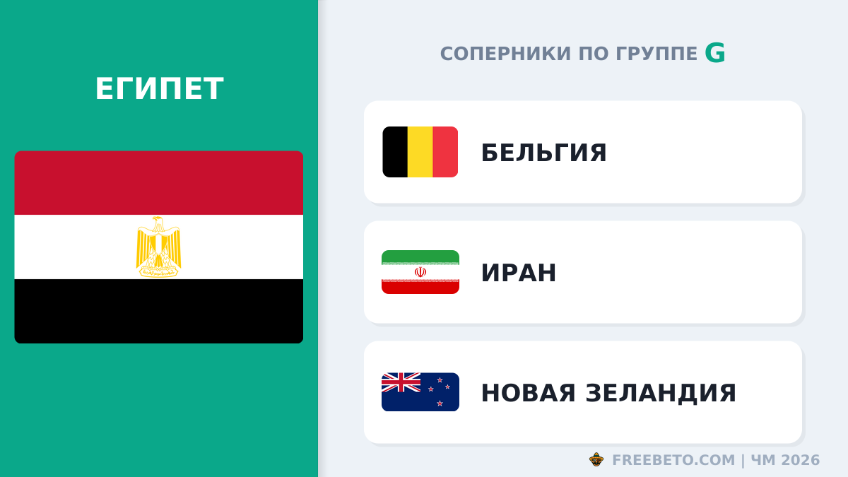 Египет соперники по группе G