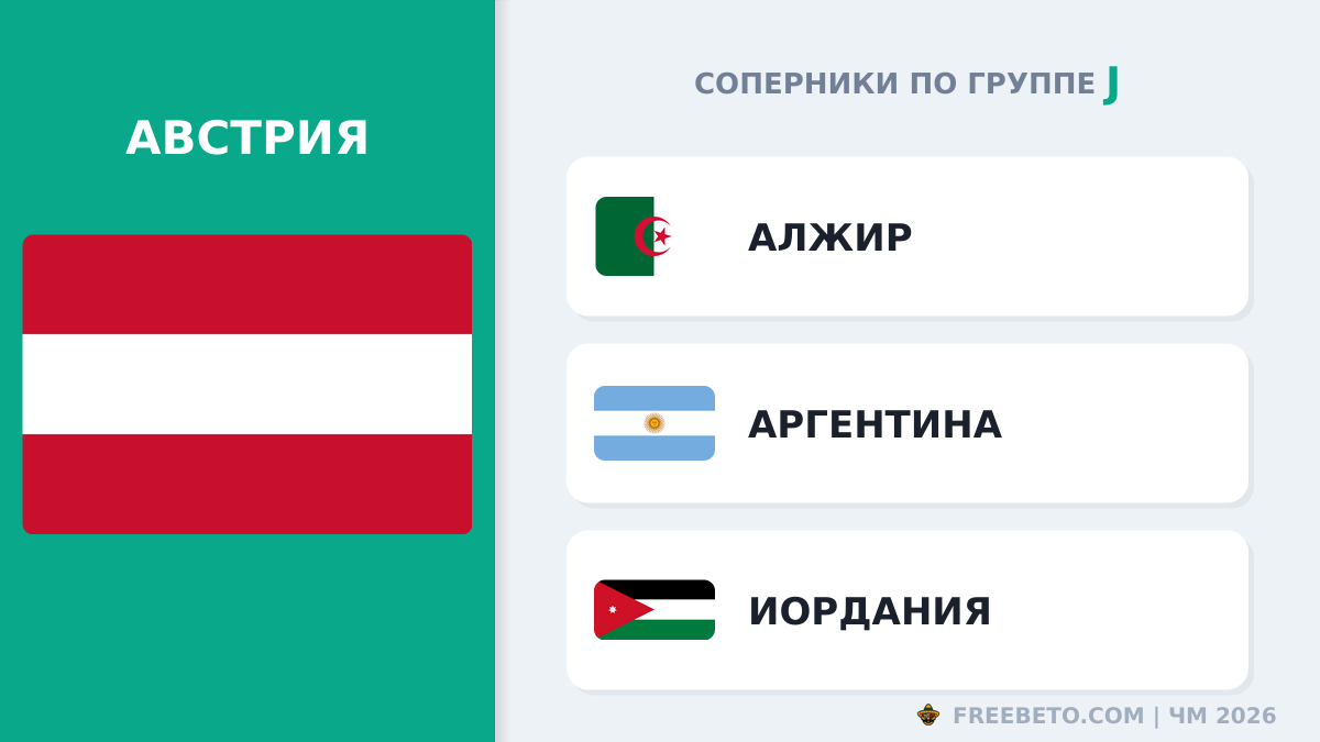 С кем встретится Сборная Австрии в группе J Австрия соперники по группе J