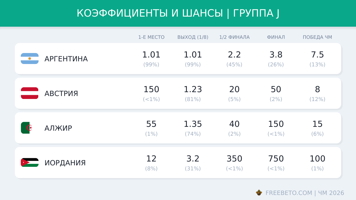 коэффициенты БК на группу J