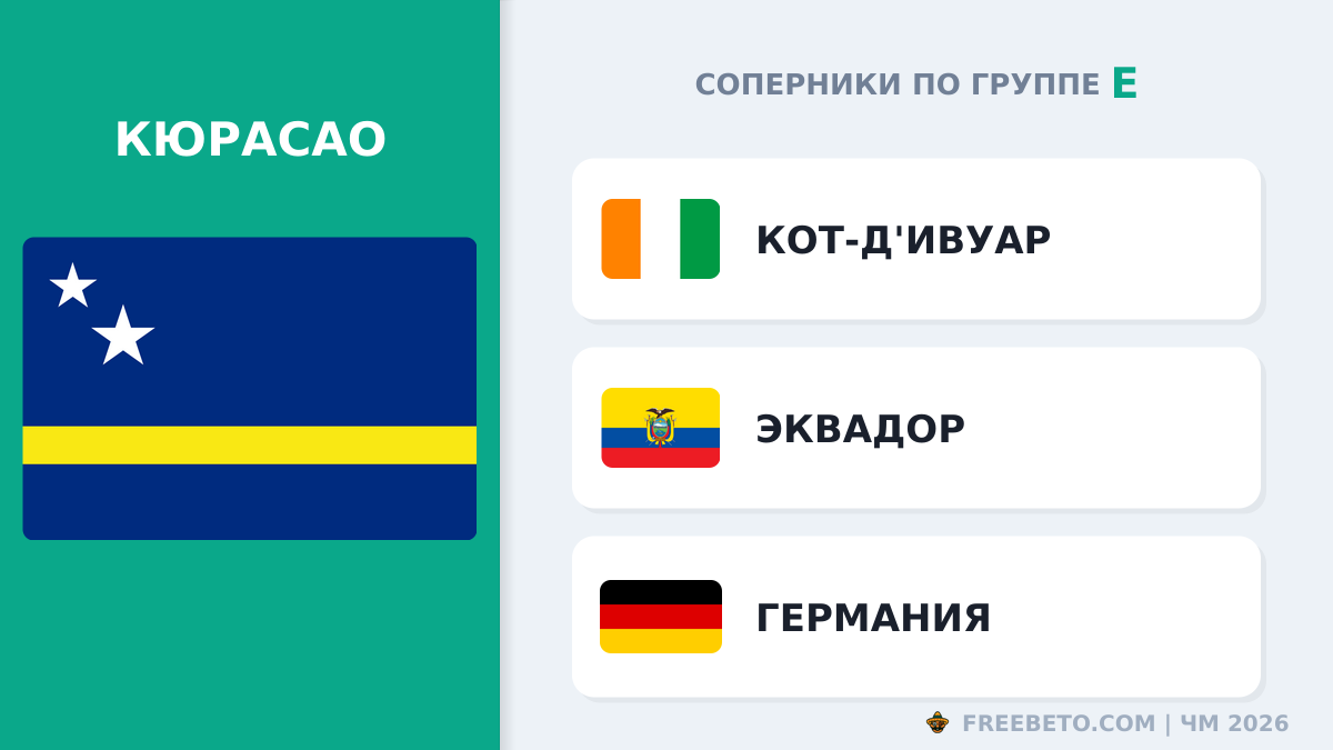 Кюрасао соперники по группе E