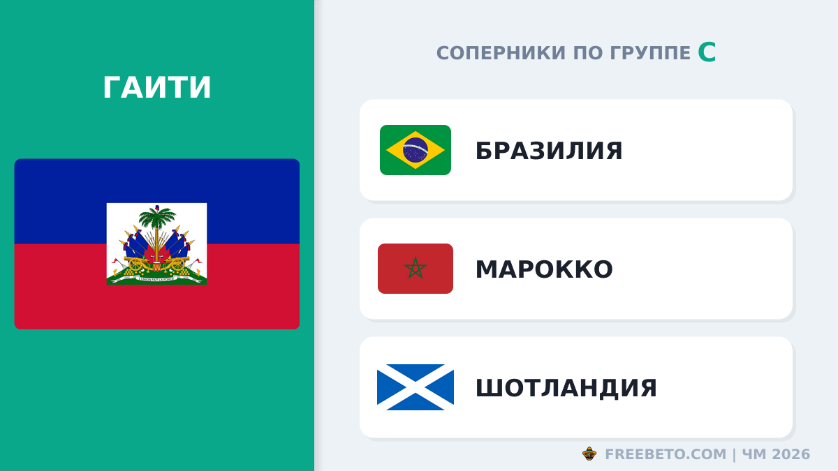 Гаити соперники по группе C