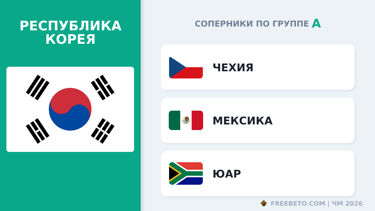 Республика Корея соперники по группе A