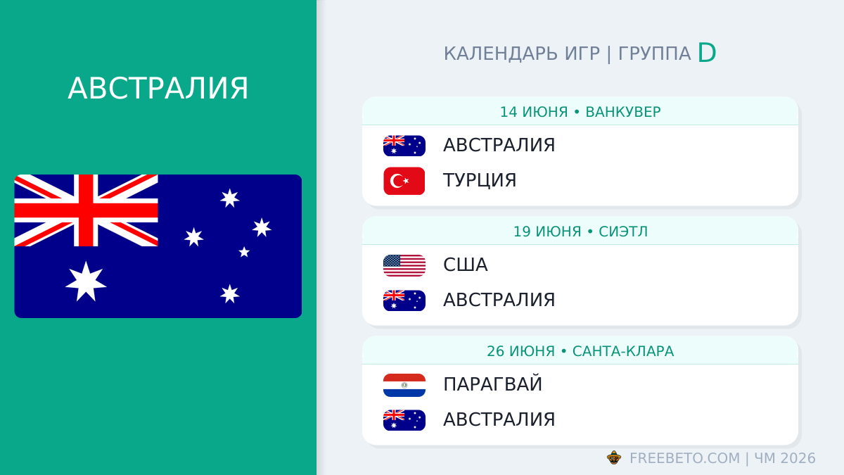 Австралия расписание матчей