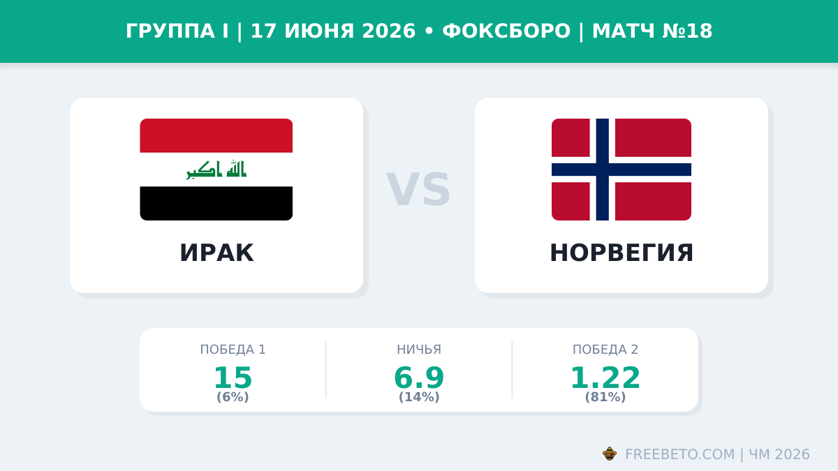 Коэффициенты на матч Ирак — Норвегия Матч Ирак — Норвегия коэффициенты
