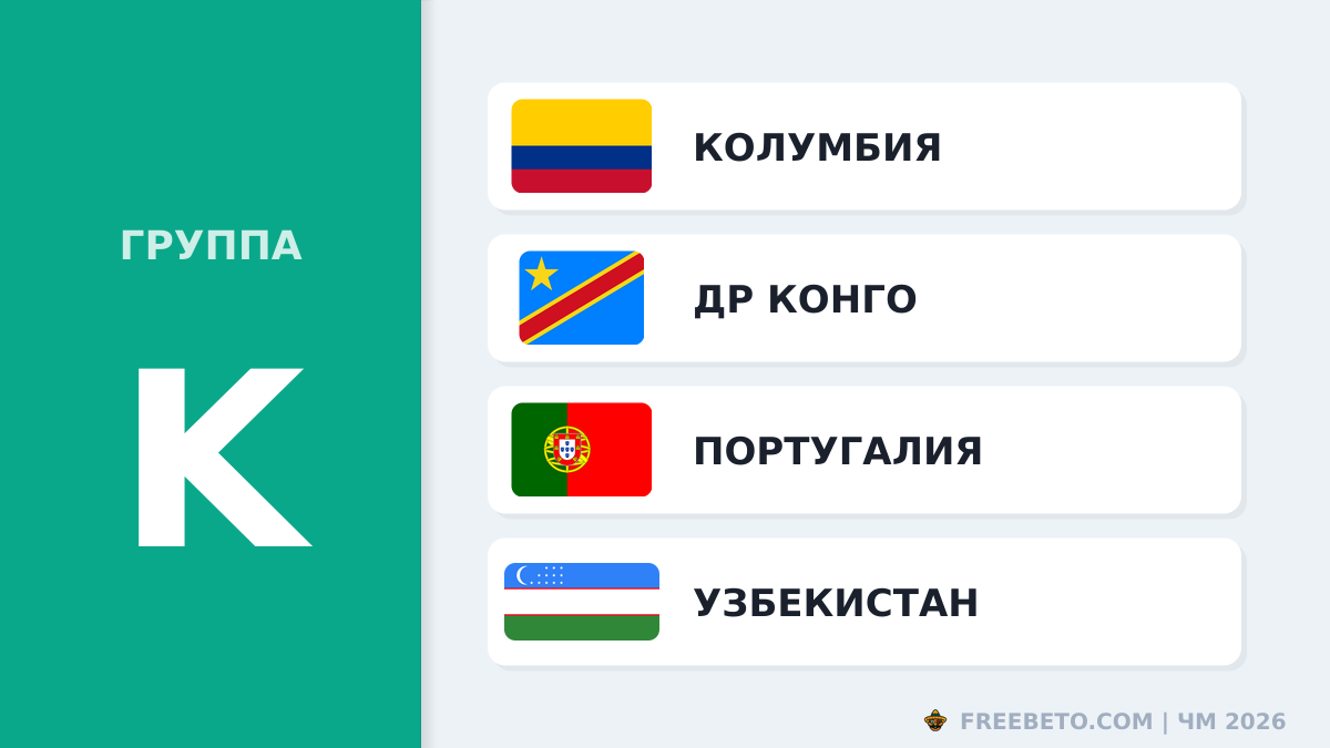 Прогноз на группу K Чемпионата мира 2026: расклады, коэффициенты и лучшие ставки