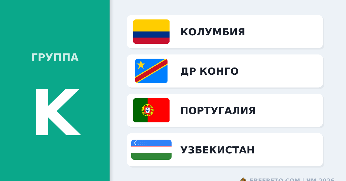 Прогноз на группу K Чемпионата мира 2026: расклады, коэффициенты и лучшие ставки