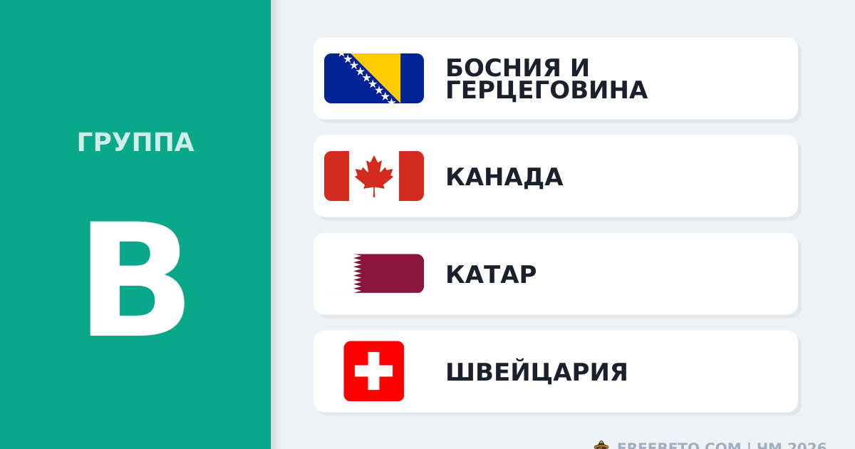 ЧМ 2026 группа B: прогноз и фавориты для ставок