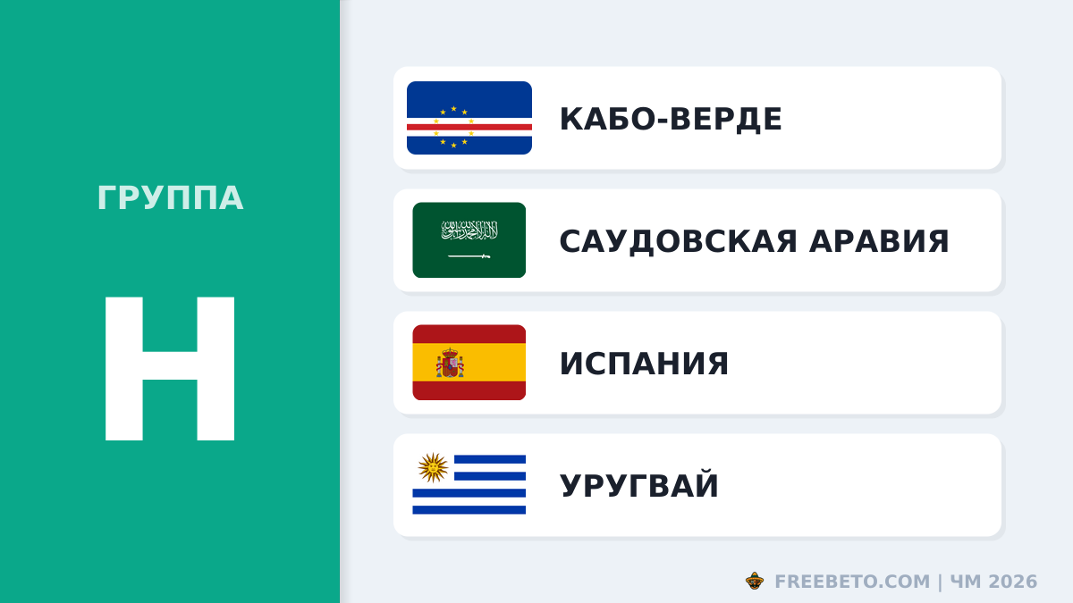 ЧМ 2026 группа H: прогнозы и ставки на фаворитов