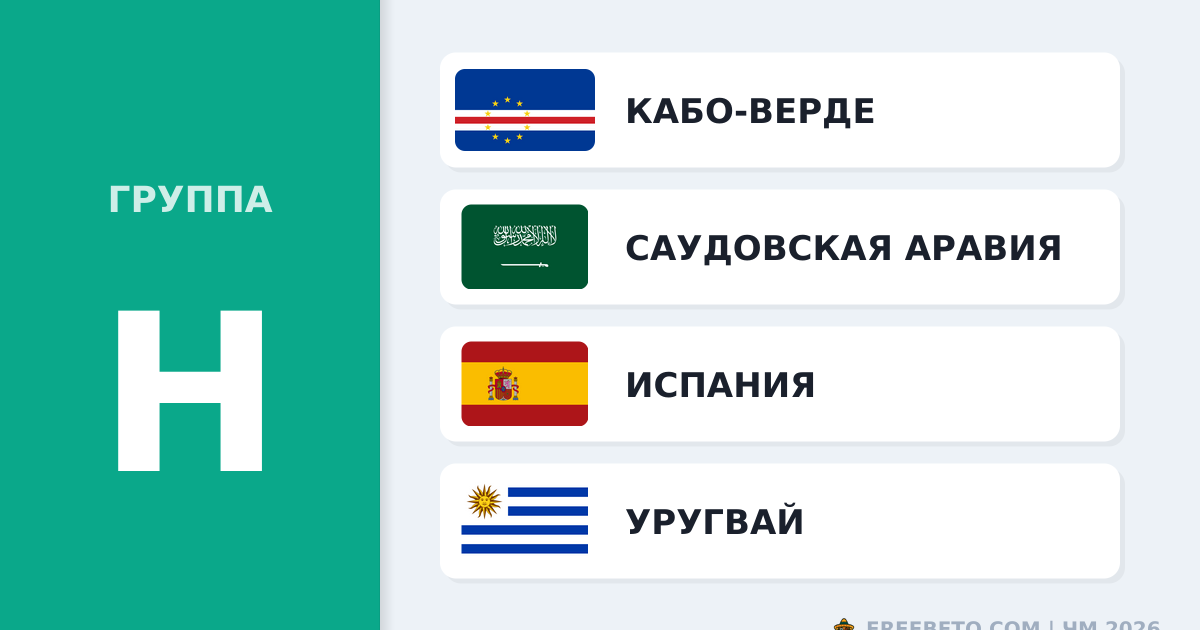 ЧМ 2026 группа H: прогнозы и ставки на фаворитов